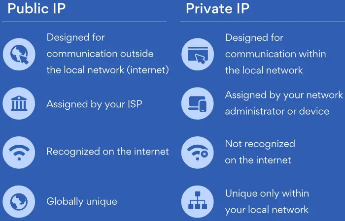 types of ip addresses