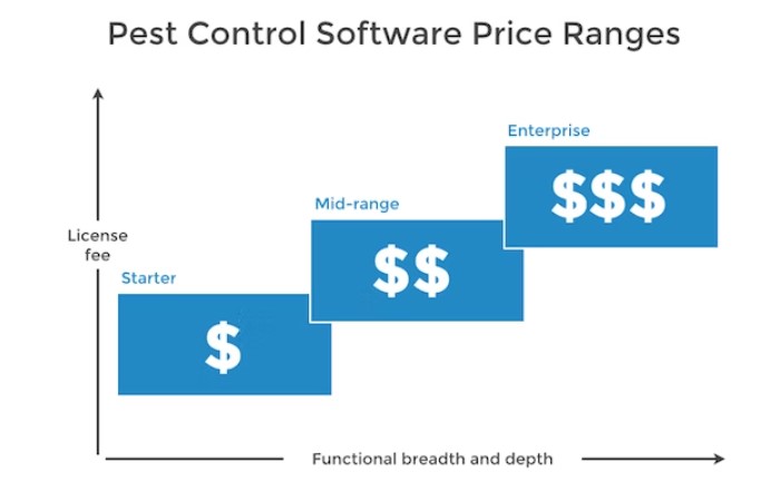 pest control software price