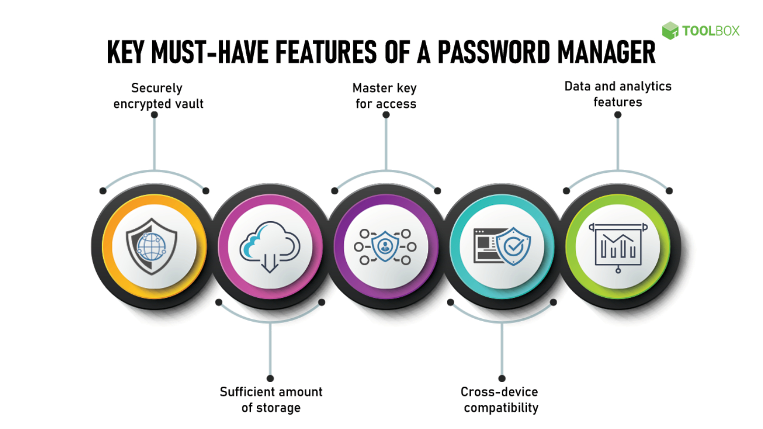 features of password managers