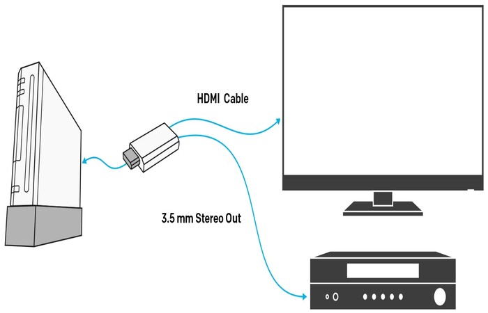 connecting hdmi cable to roku tv