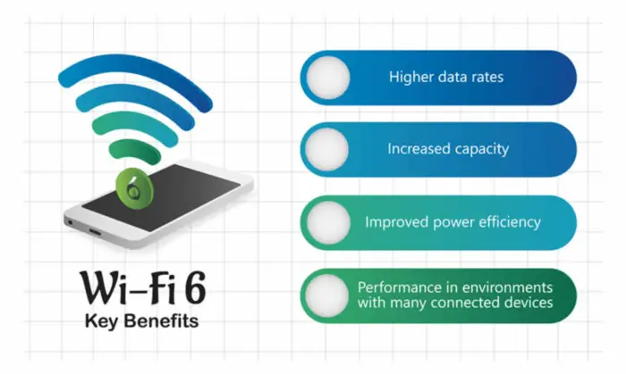 wi-fi 6 benefits